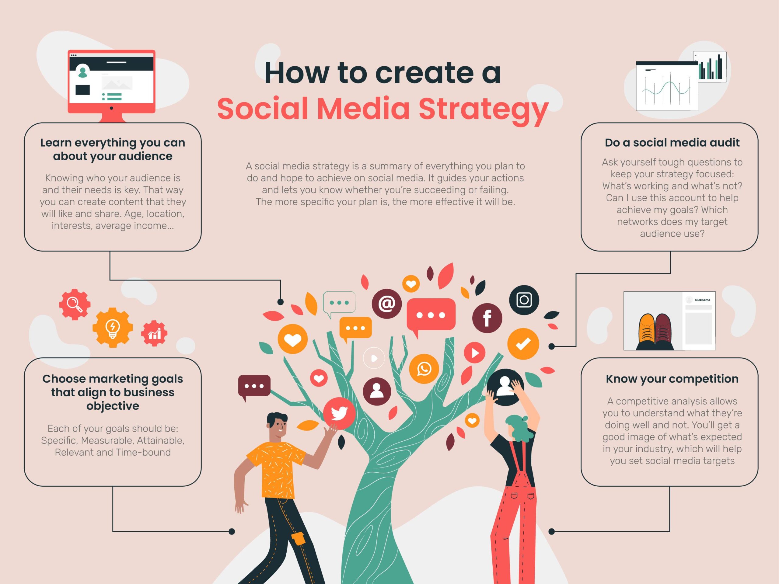 How to make a social media marketing strategy