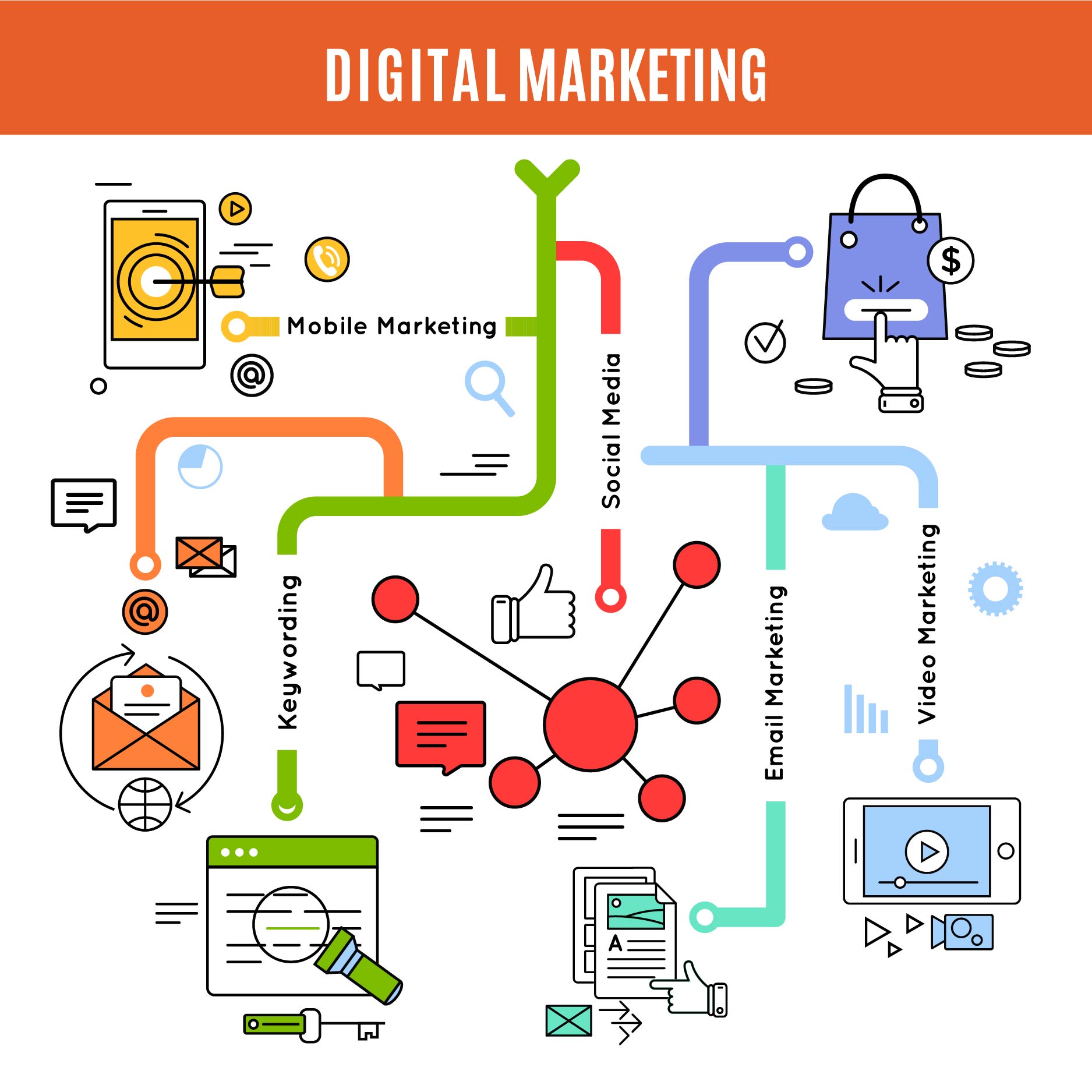 Digital Marketing Services