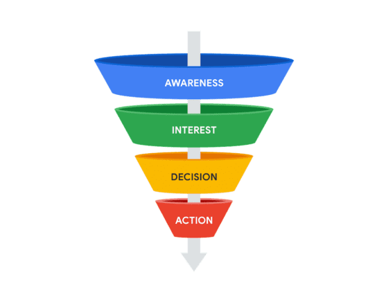 Maximizing Your Marketing Funnel: Strategies for Success
